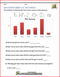 Bar Graphs 2nd Grade