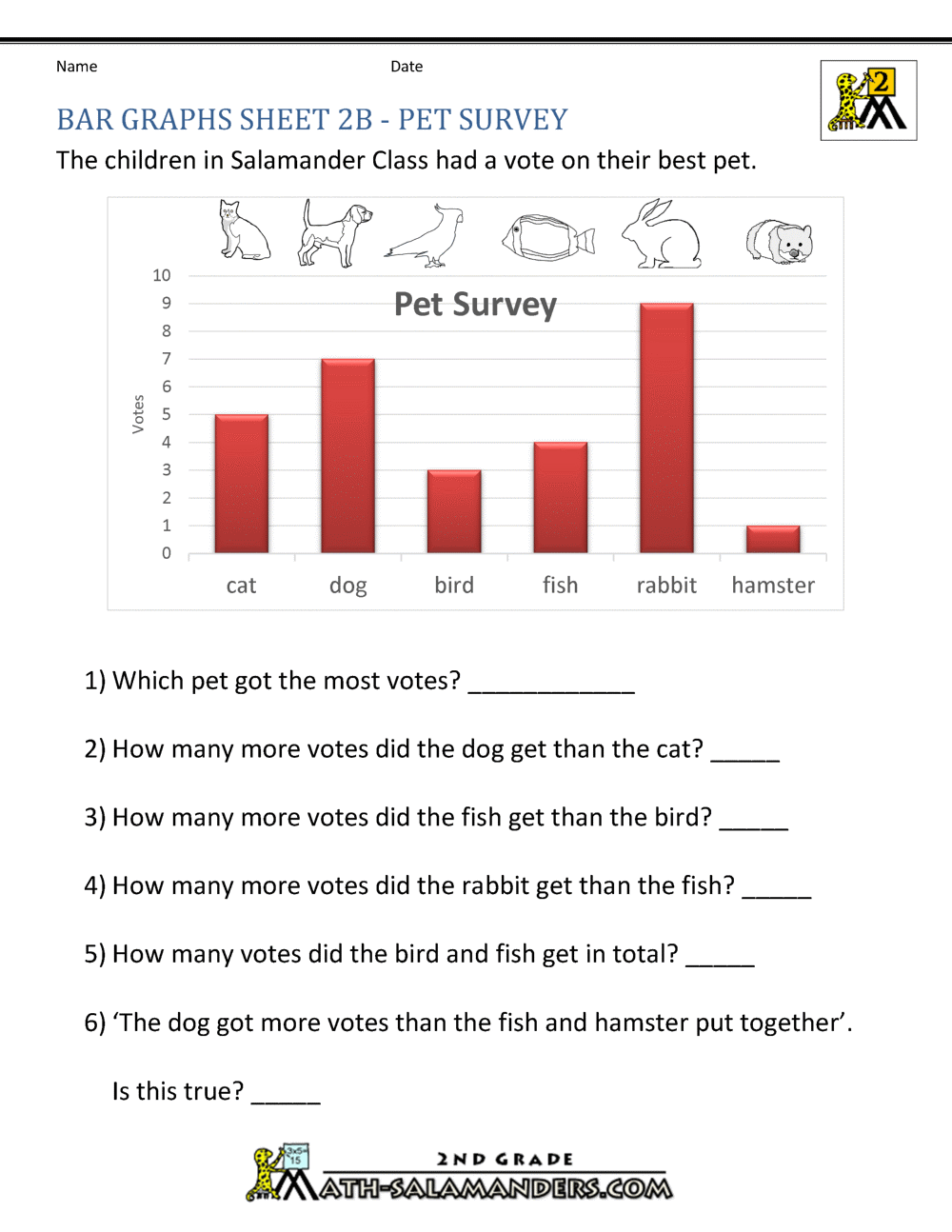 Bar Graphs 2nd Grade