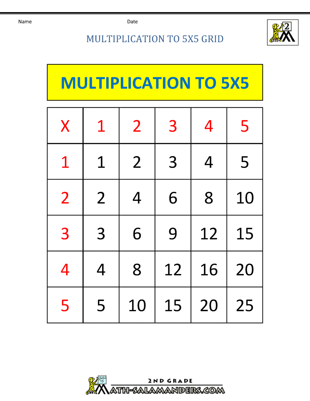 Multiplication Practice Worksheets To 5x5