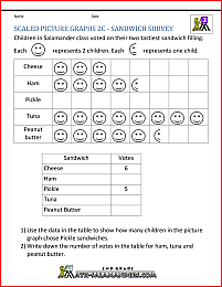 Bar Graphs 2nd Grade