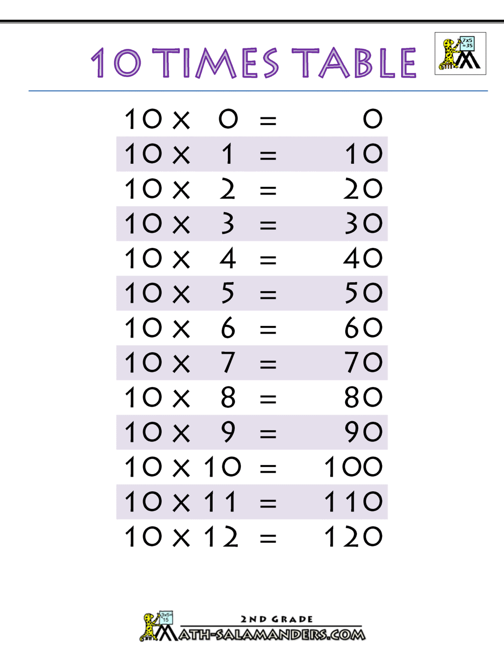 Times Table 1 To 10