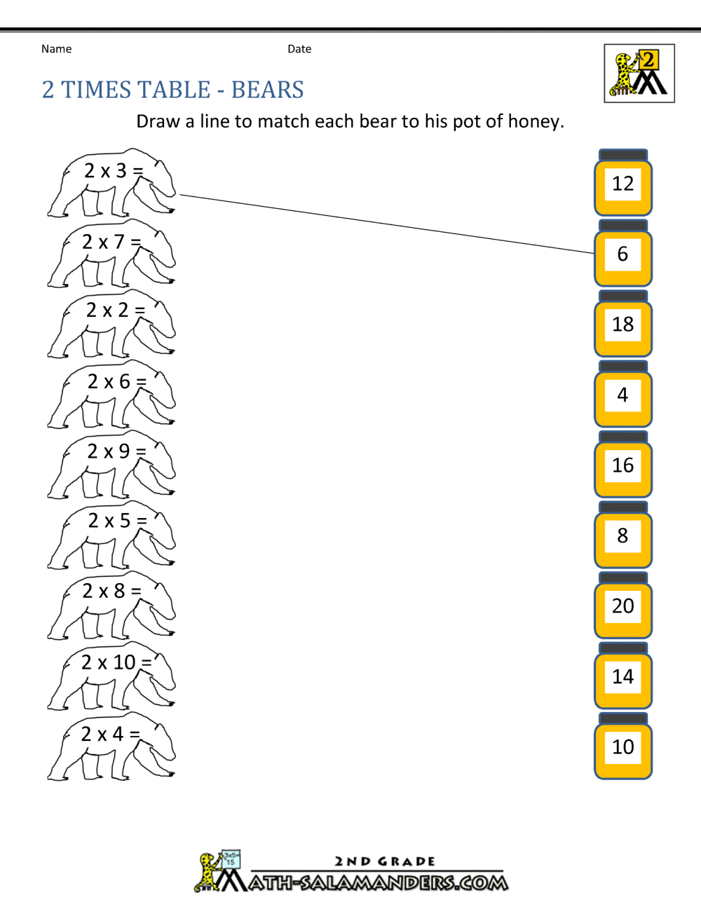 2 Times Table