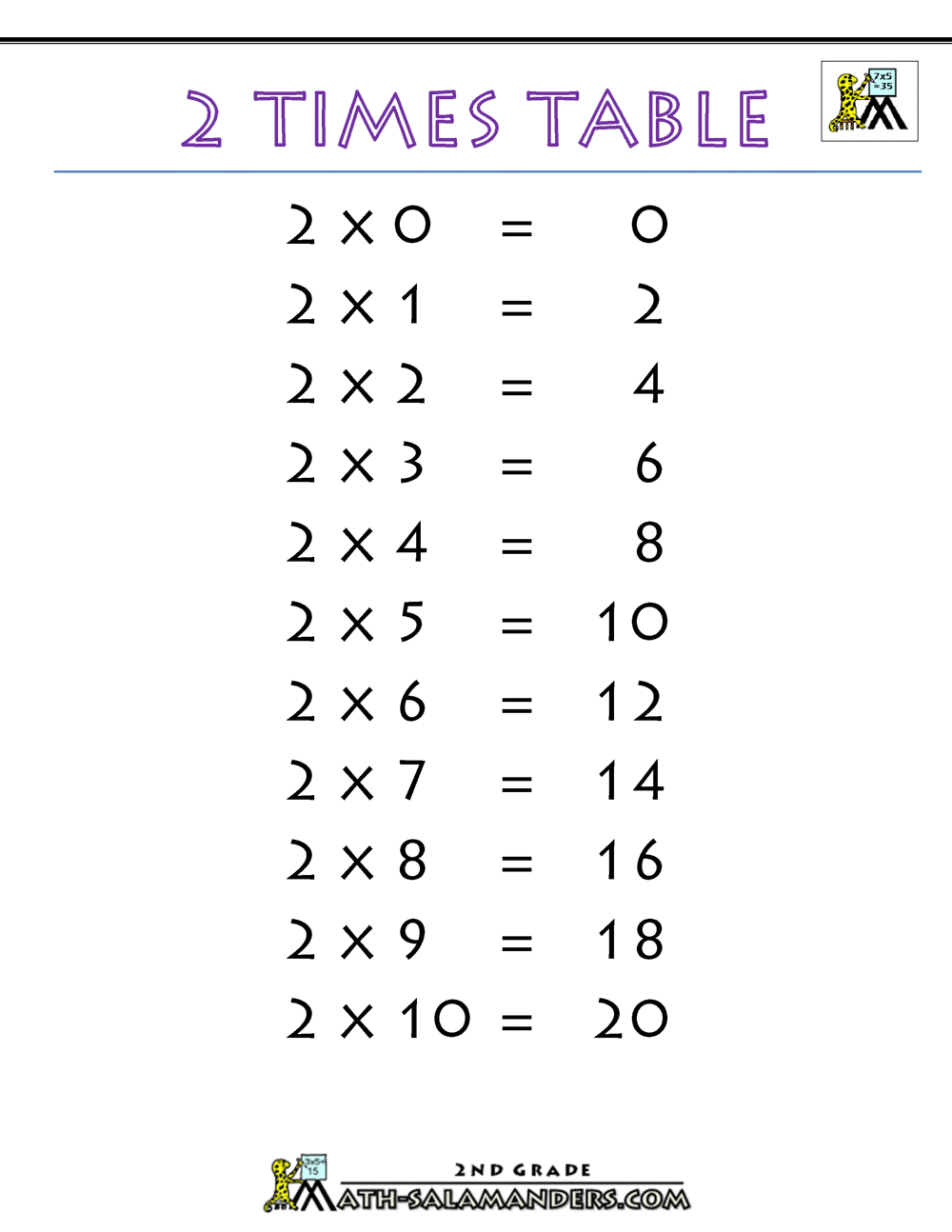 multiplication chart for 2