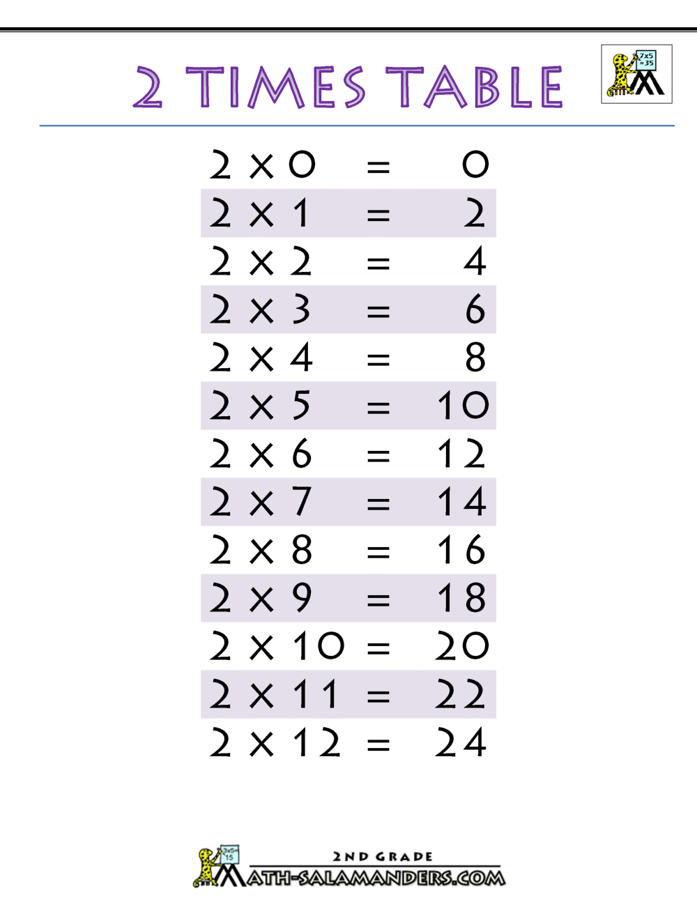 multiplication table of 2 up to 100