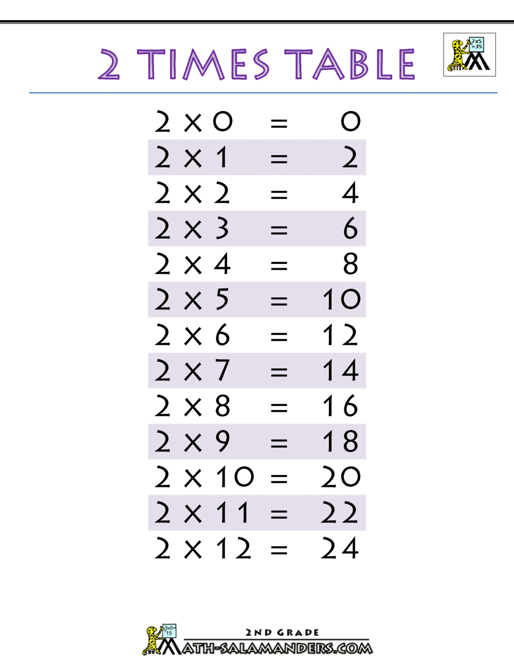 2 Times Table Worksheets Pdf Multiplying By 2 Activities 