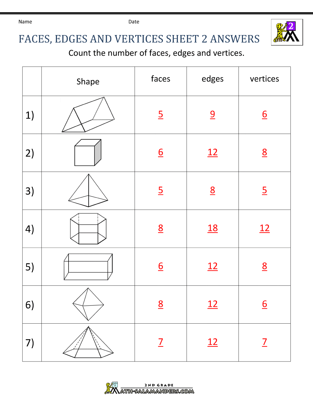 3d Shapes Faces Edges Vertices Chart