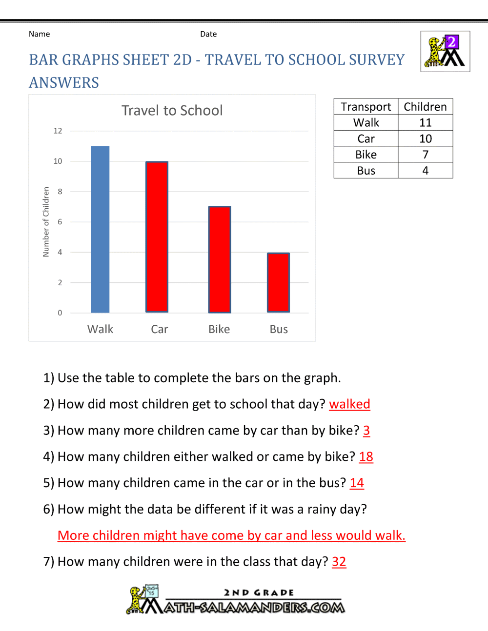 bar-graph-worksheets-2nd-grade-worksheet-qa