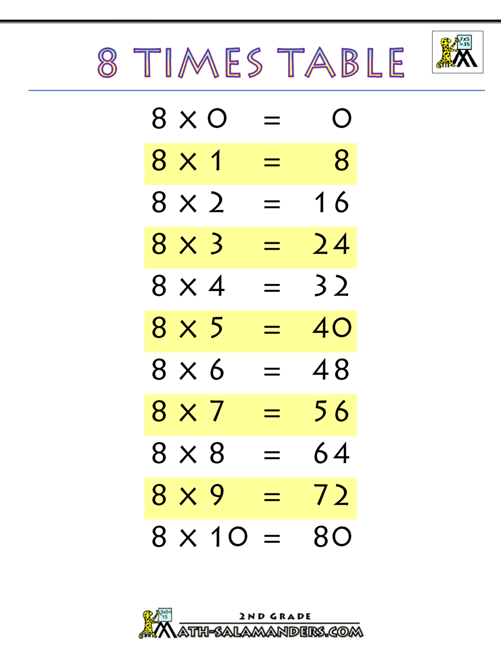 8 times tables multiplication sheet