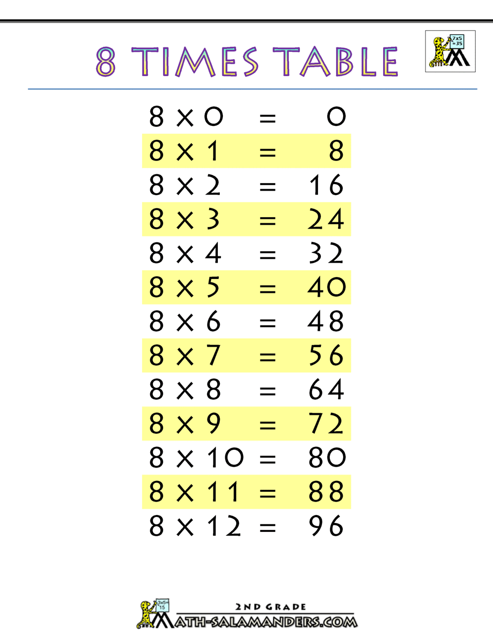 eight times tables chart