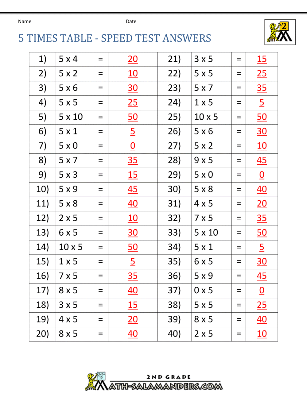 5 multiplication chart - starsvlero