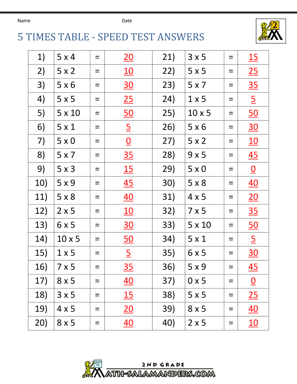 5 Times Table Chart Tepase