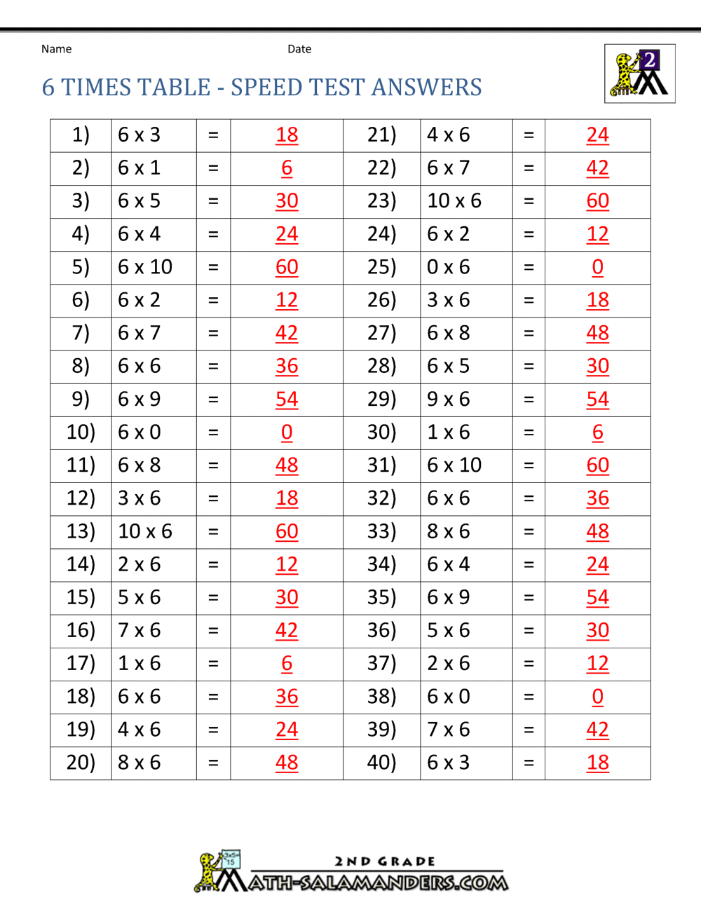 6 Times Table Chart Printable Inabonaax