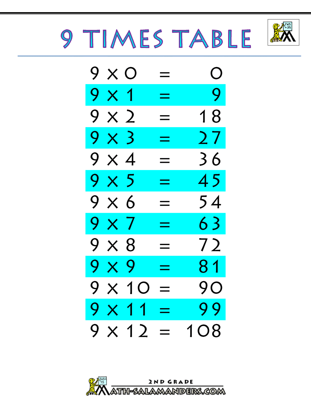 multiplication chart to 9