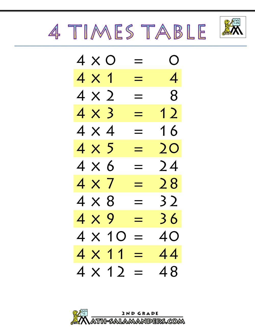 Multiplication 4 Times Table Worksheet
