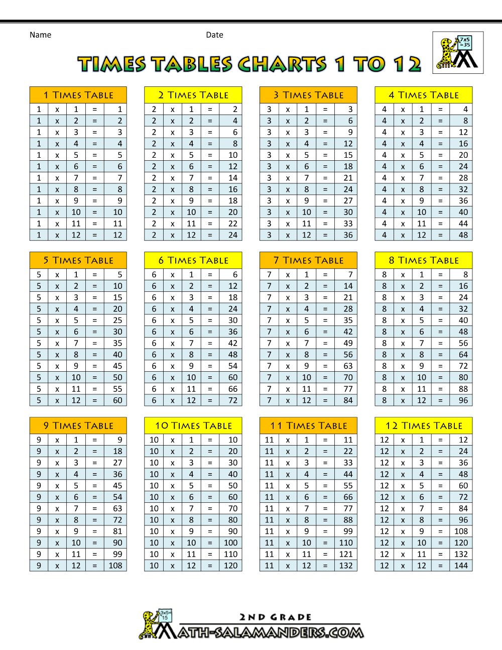 18 times tables chart