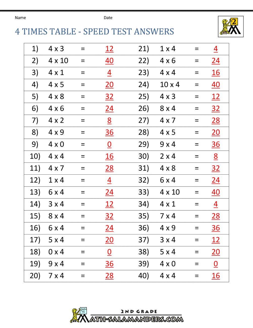 4 times table up to 100