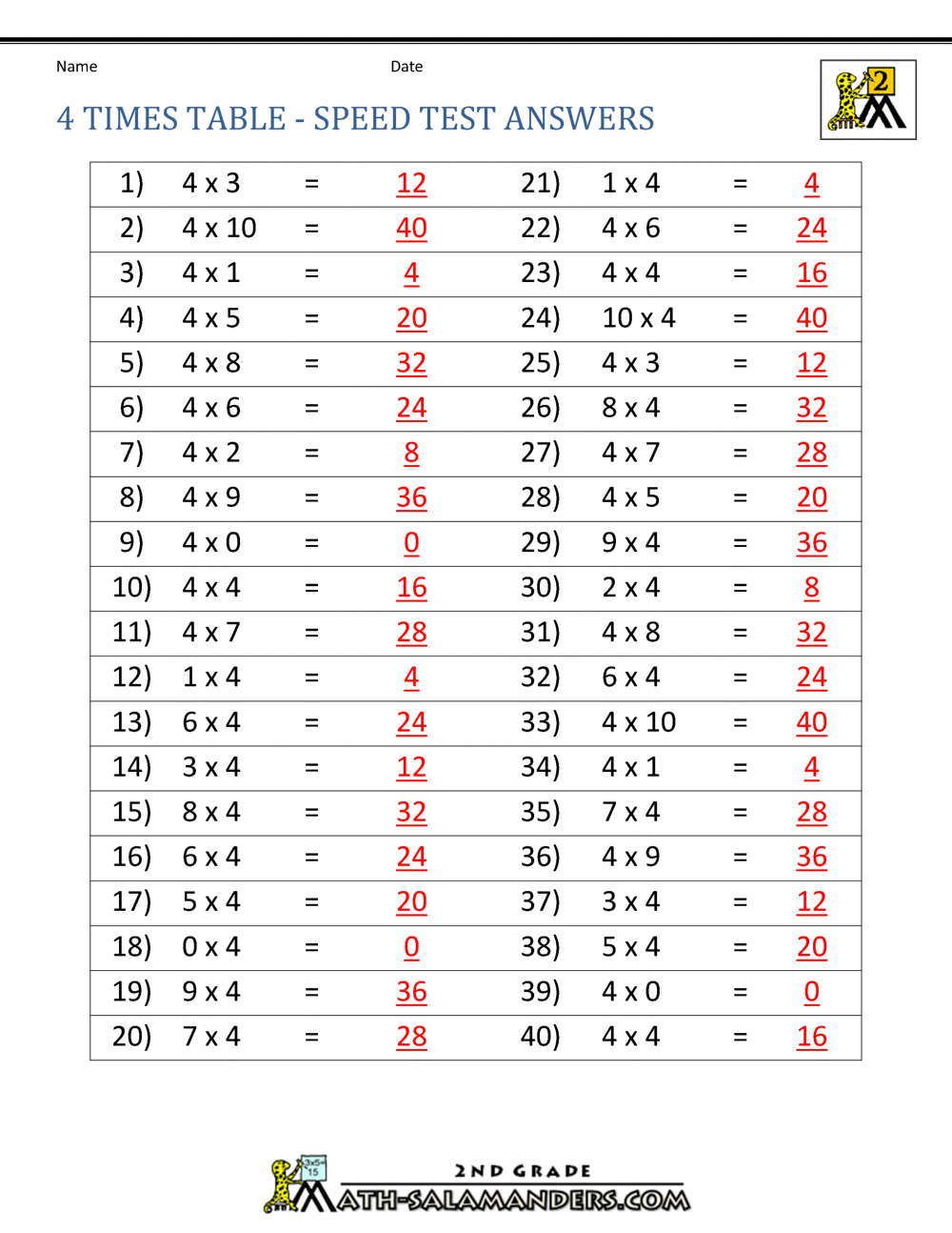 The 4 Times Table Chart Fbbxe