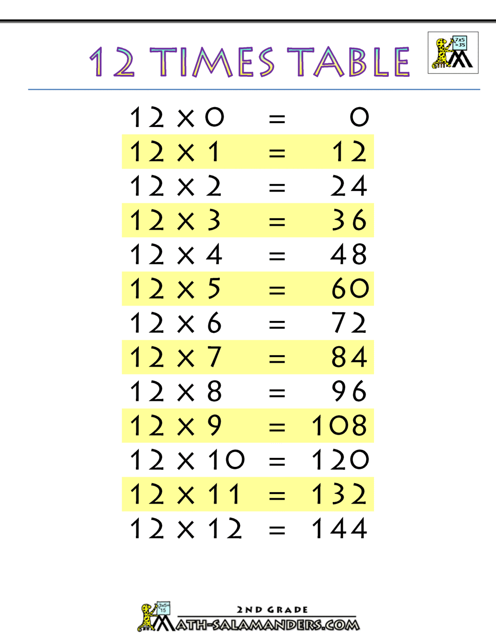 worksheet-on-12-times-table-printable-multiplication-table-12-times