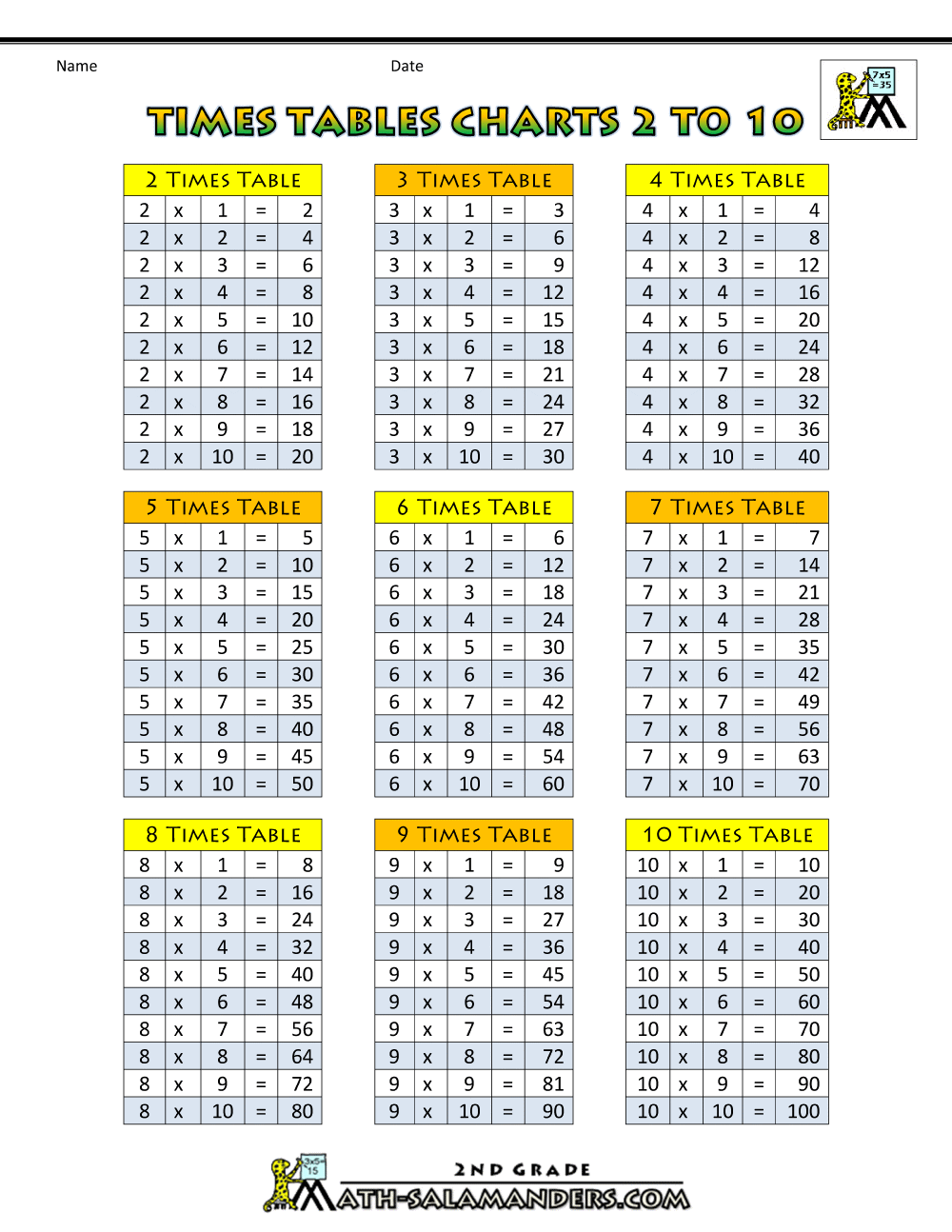 multiplication worksheet 1 10 times table