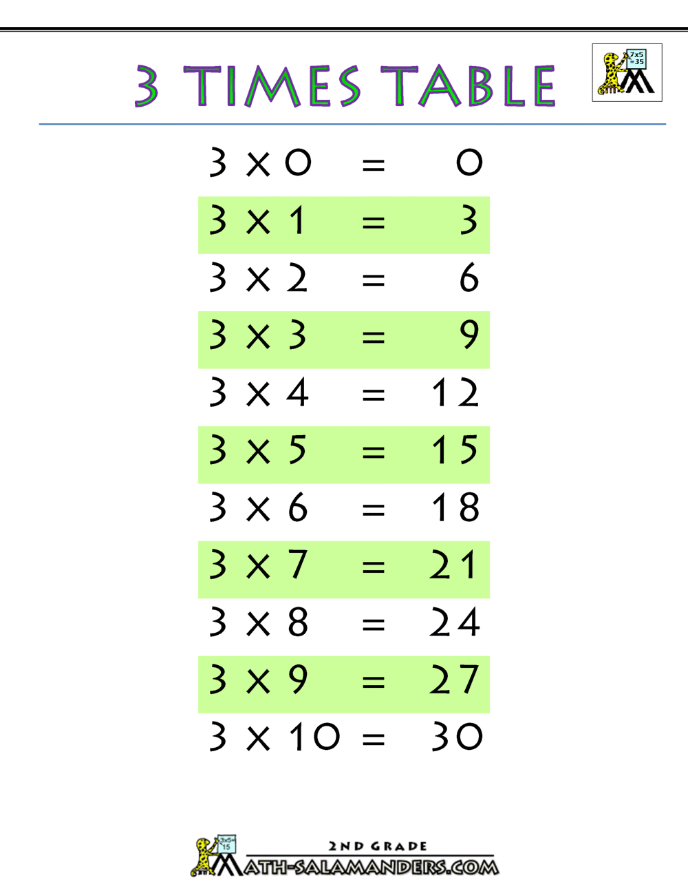 Printable 3 Times Table Worksheet