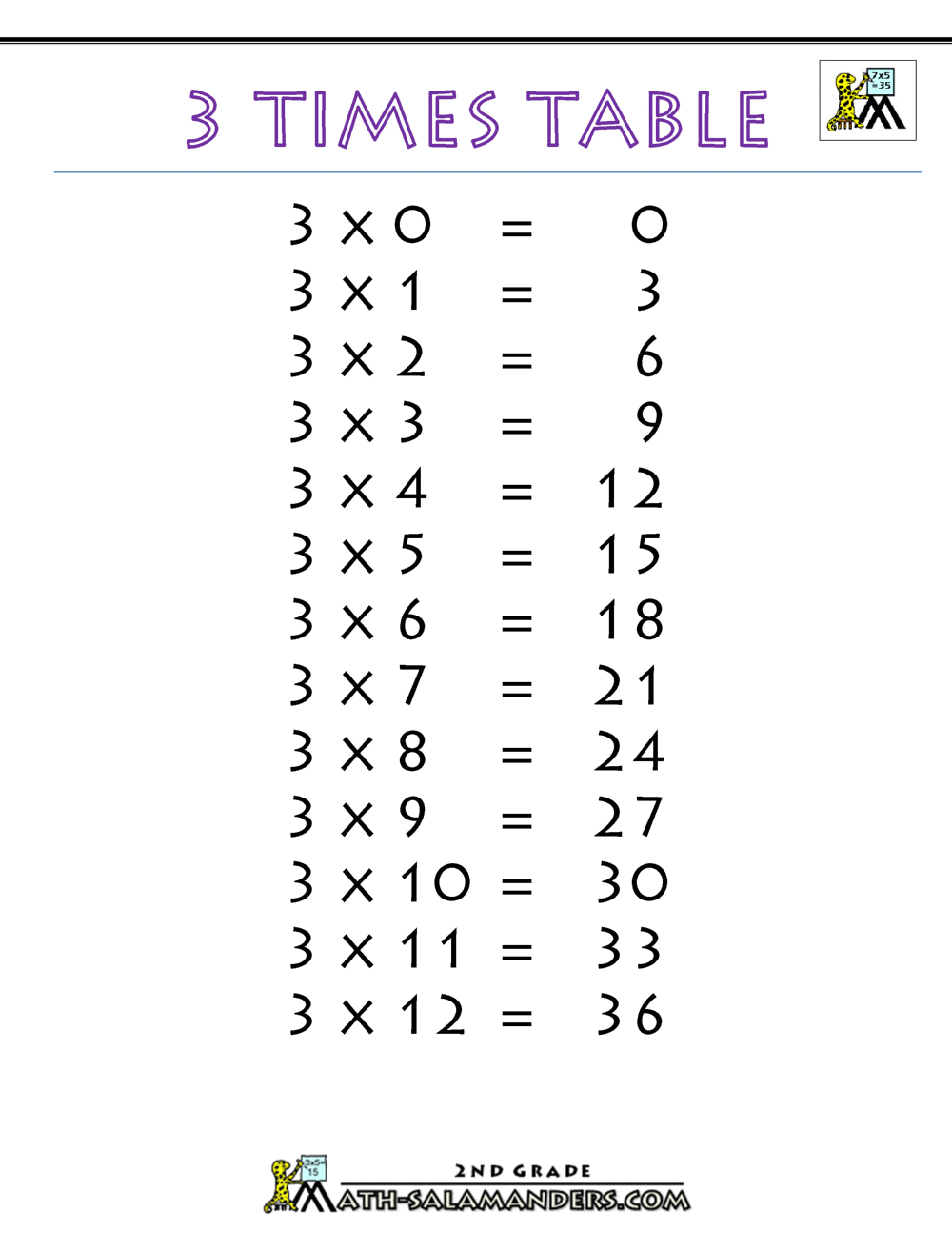 3 Times Table