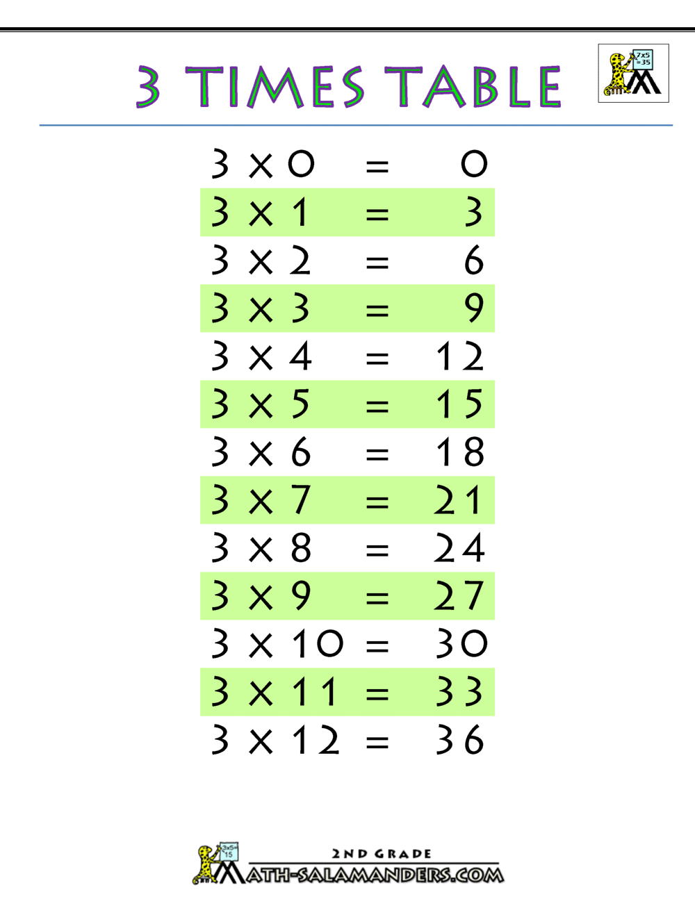 the 3 times table up to 100