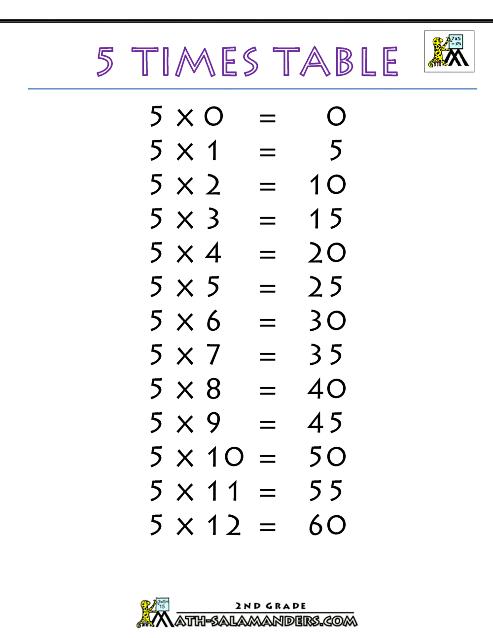 free printable multiplication table of 5 charts worksheet the ...