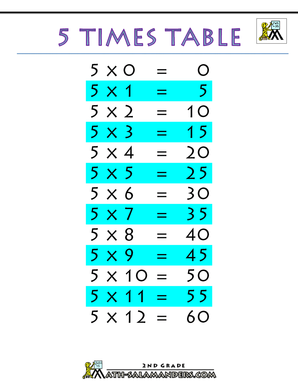5 times table multiplication worksheets