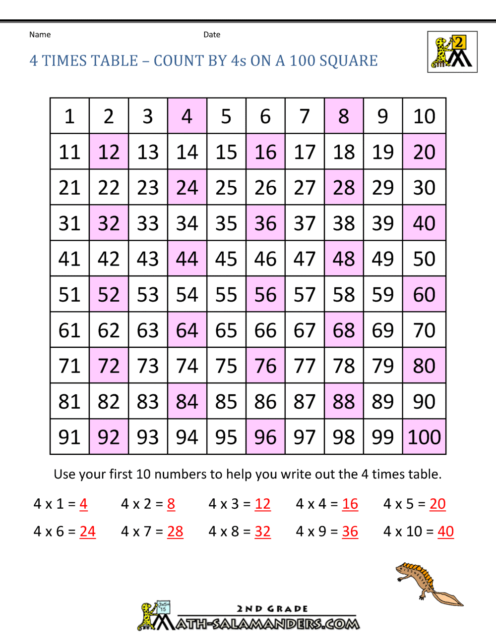 4 multiplication chart