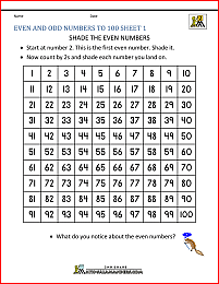 Odd Numbers and Even Numbers Worksheet