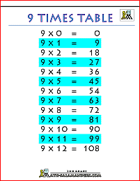 9 Times Table