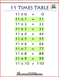 11 Times Table